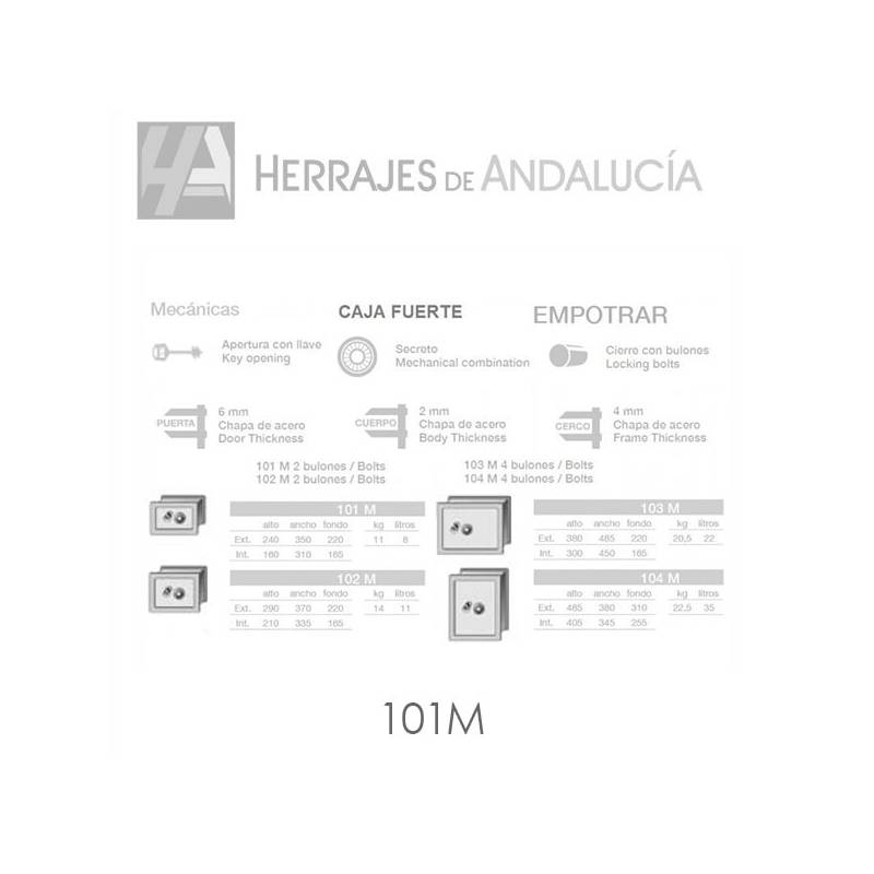 Medidas-Caja fuerte mecánica para empotrar marca Fac-Herrajes de Andalucía