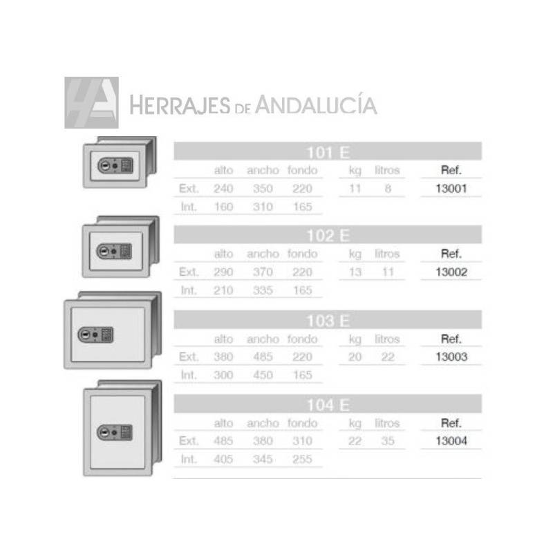 Medidas-Caja fuerte mecánica para empotrar marca Fac-Herrajes de Andalucía